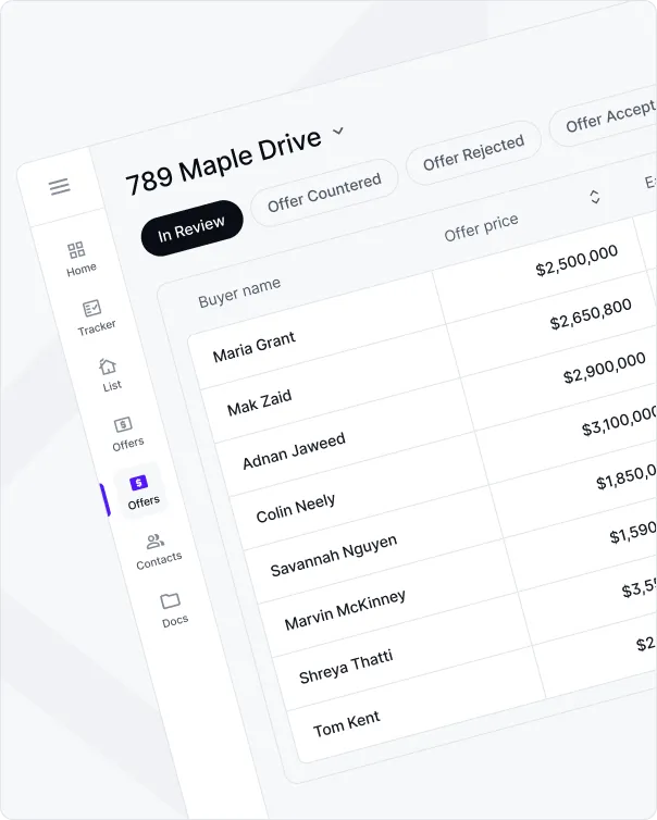 Visualization of Navigator benefits